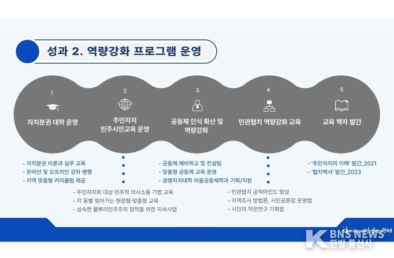 (사진자료=광명시청) 광명시에서 발표한 PDF 파일의 한 부분이다.