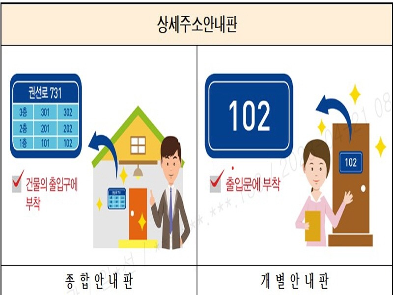 수원시, 단독·다가구주택에 도로명 상세주소 직권 부여한다.jpg