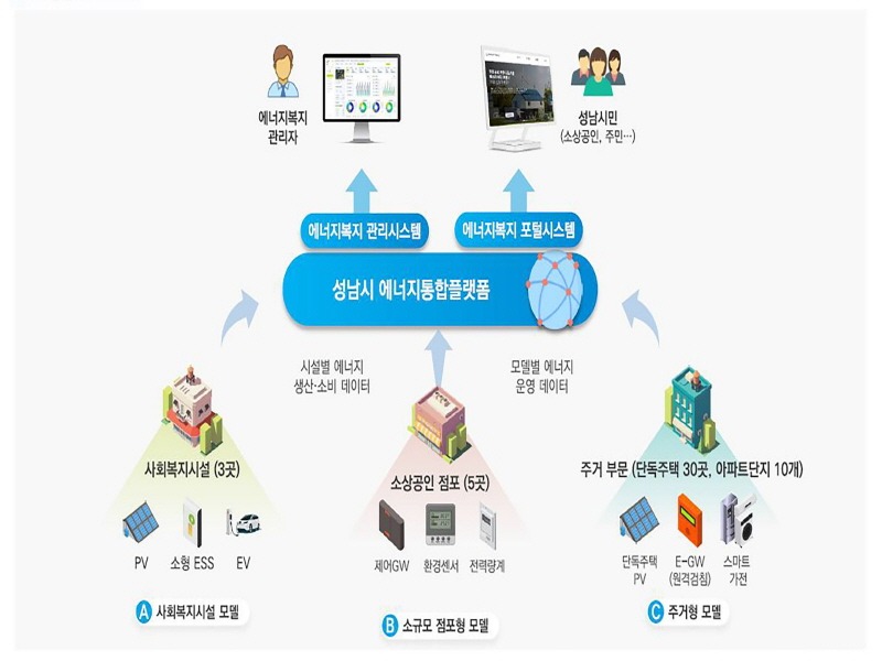 기후에너지과-세부 사업구성.JPG
