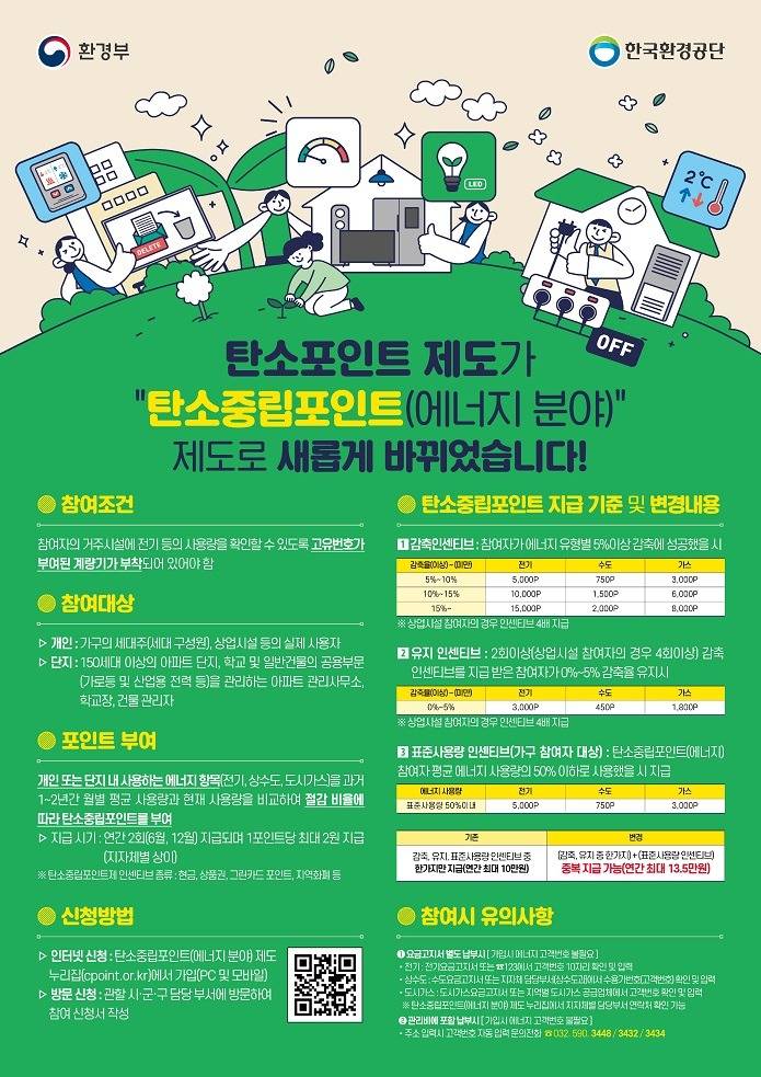 2. 동해시, 탄소중립포인트제 에너지 분야 확대 운영.jpg