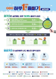 기후에너지과(의정부시, 여름철 에너지 절약 캠페인 실시)1.jpg