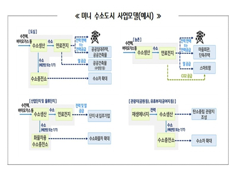 미니+수소도시+사업모델.jpg