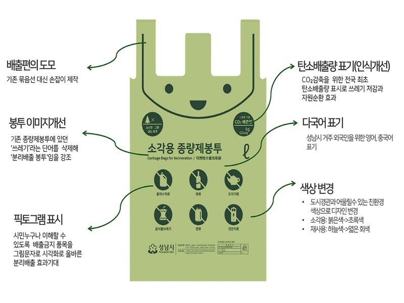 자원순환과-성남시 소각용 종량제봉투 디자인 설명.jpg