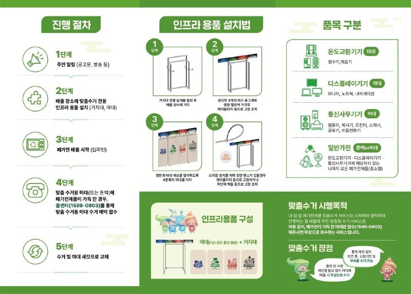 광양시, ‘중소형 폐가전제품도 이젠 무료로 배출하세요!’ - 자원순환과 4.jpg