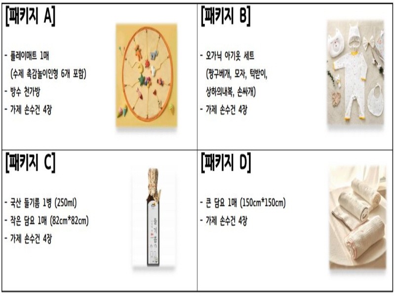 3. 고양특례시, ‘다복’한 셋째자녀 이상 출산가정에 새로운 ‘다복(多福)꾸러미’로 축하.JPG