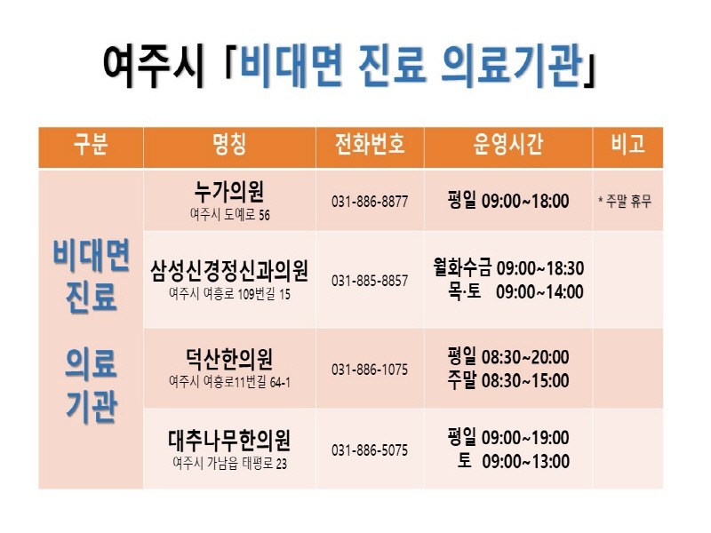 [크기변환]03-여주시, 「비대면 진료 의료기관｣ 4개소 운영 .jpg