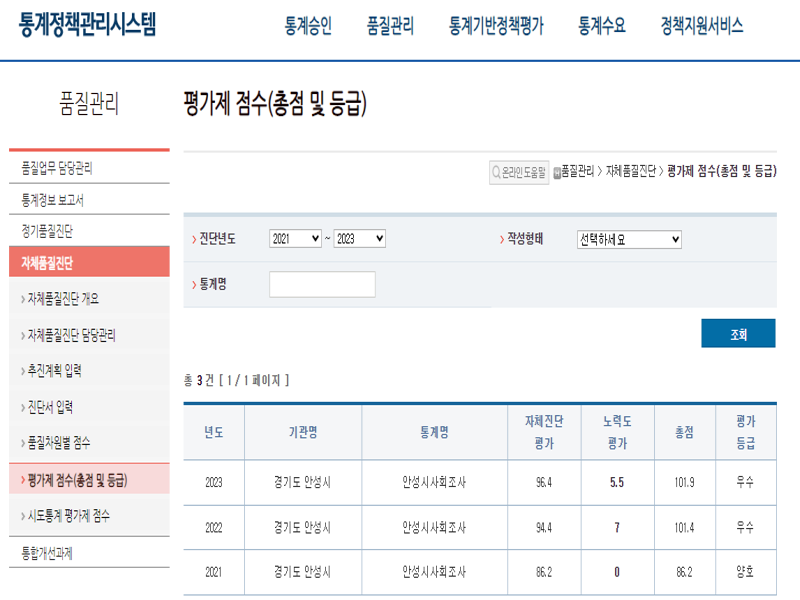 3.안성시 사회조사 자체품질진단 결과 점수표.png