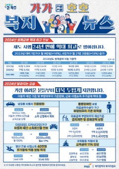 5. 파주시, 매월 신규 수급자에게 복지서비스 안내…체감 복지 실현.jpg