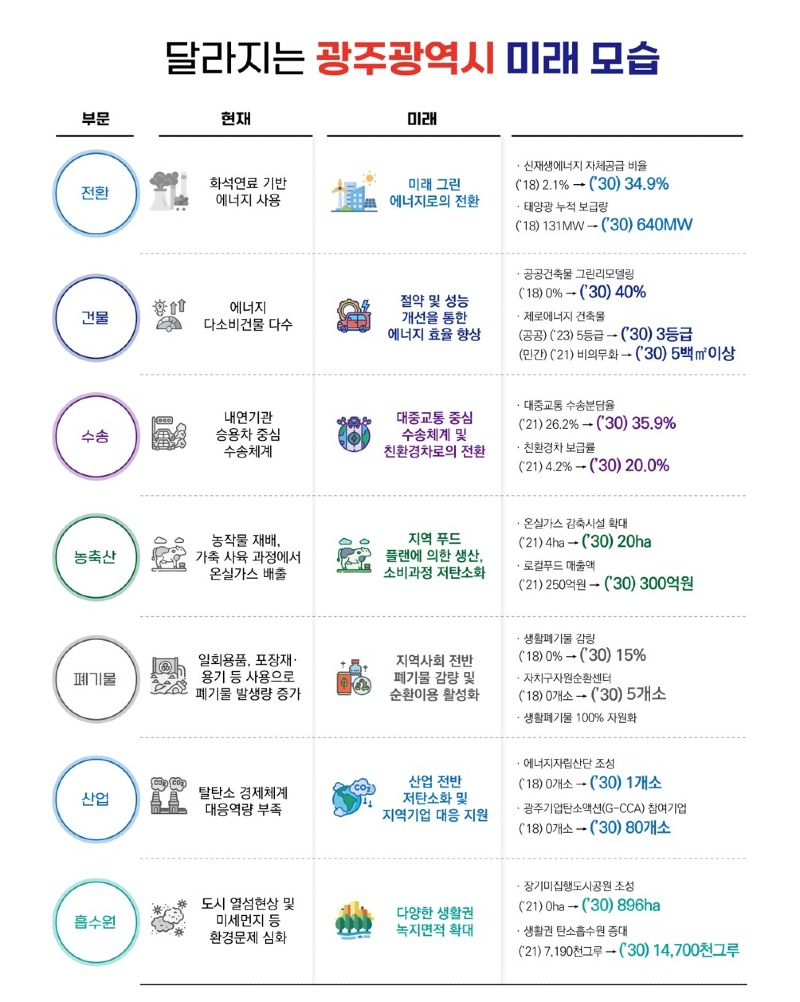 이미지_탄소중립녹색성장 미래.jpg