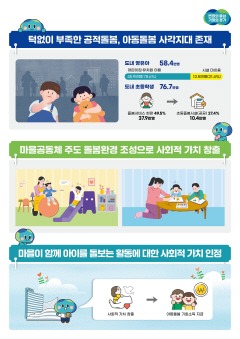 경기도청_아동돌봄_인포그래픽_1P_축소_최종.jpg