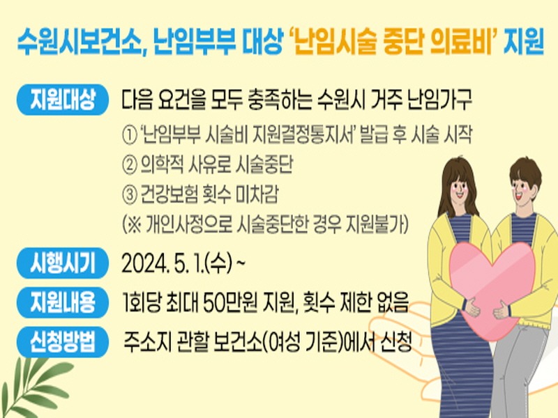 4. 수원시, 난임시술 중단 가구에 의료비 최대 50만 원 지원.jpg