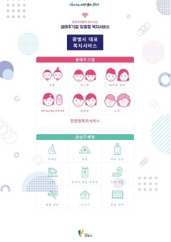 (광명2-1)광명시는 생애주기별 복지정보를 한눈에 볼 수 있는 ‘광명시민에게 힘이 되는 생애주기별 맞춤형 복지서비스’ 전자책을 개정 발간했다.jpg