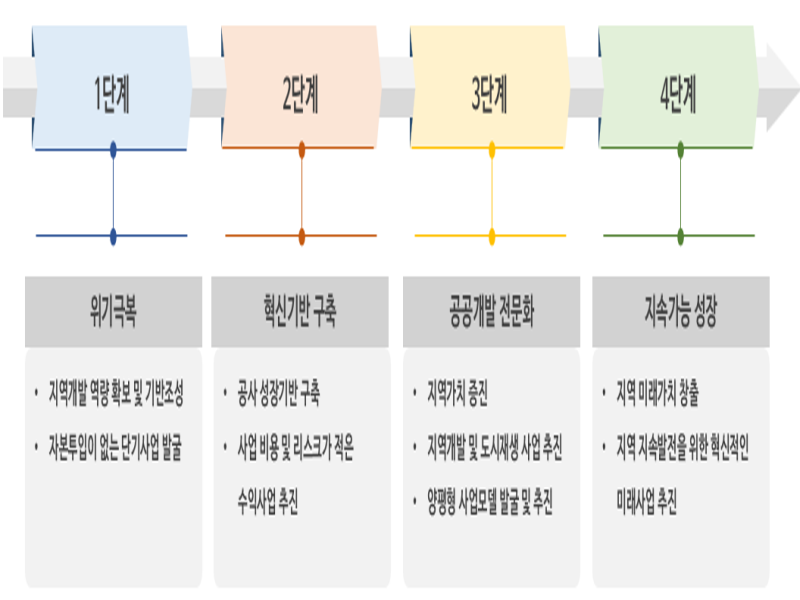 04 양평 공흥 고령자복지주택 부지조성공사.png