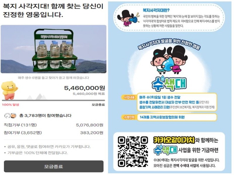 3. 복지정책과(의정부시, 복지사각지대 발굴‘수(水)색대’사업 모금 100% 달성).JPG