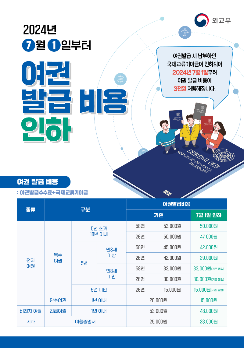2 여권발급비용 인하.png