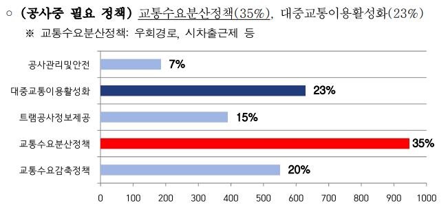 트램 설문조사 결과 이미지3.jpg