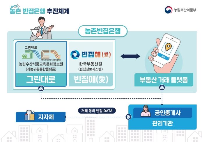 거창군, 농촌 빈집 거래 활성화 지원사업 추진