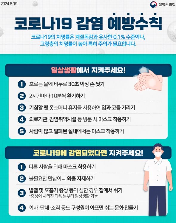 1. 질병관리청 코로나19 감염 예방수칙.