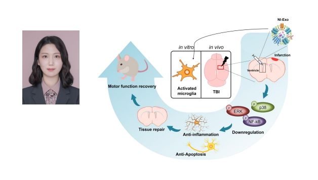 의학과 김도희, 세계적 학술지 게재 및 국제학회 발표자로 초청