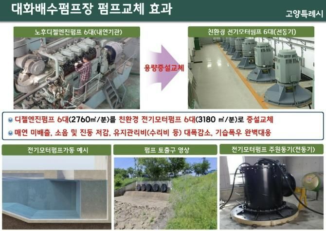 대화 제1배수펌프장 펌프 성능 개선 계획