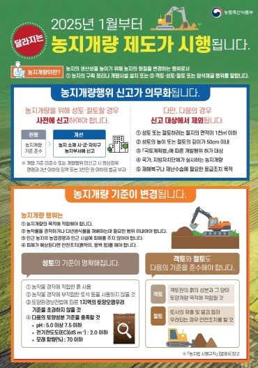 농지 50cm 이상 절·성토 시 반드시 신고하세요!(홍보물)