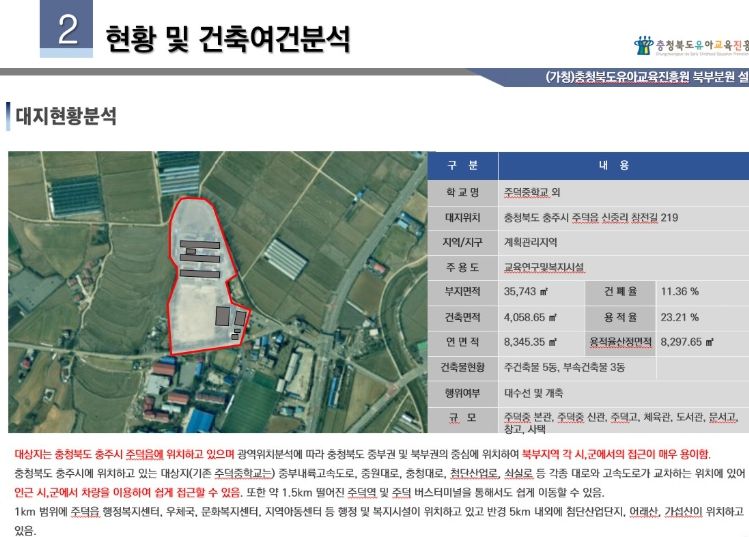 건축기획 용역 최종보고회 개최