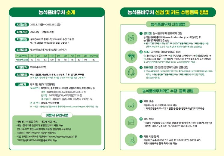 2025년도 농식품 바우처 지원 신청 연중 접수