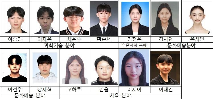 ’26년 선발 미래인재 13명