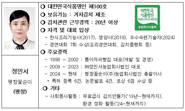 2025년 대한민국식품명인 프로필