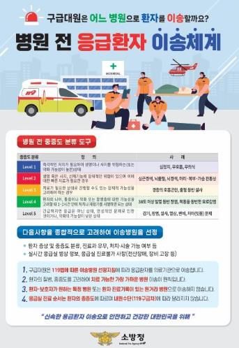 목포소방서 구급대원 중증도 따른 이송병원 선정