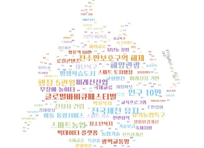 홍성군, 을사년 군정 10대 성과 발표