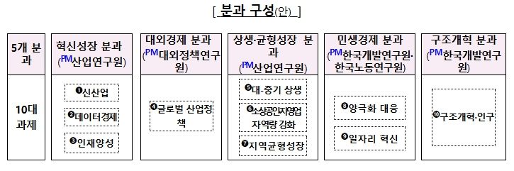 기획재정부