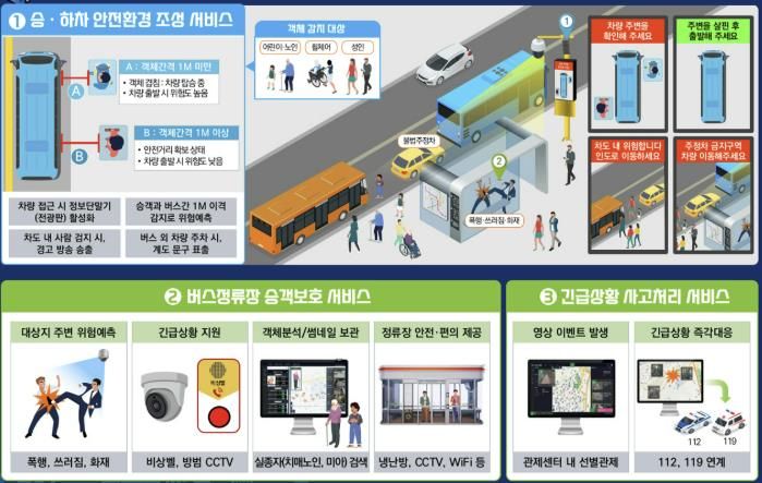 AI안심승하차 이미지