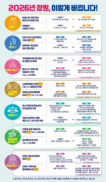 창원시,'2026년 달라지는 시책'발간, 시민 정책 체감도 높인다