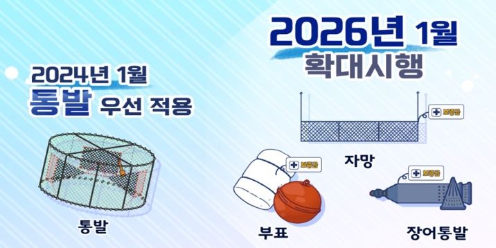 어구부표 보증금제 확대 시행