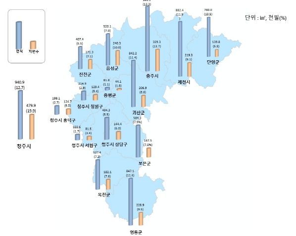 시·군·구 면적 및 지번수 현황