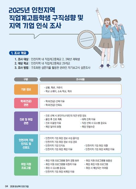 직업계 고등학생 구직성향 및 지역 기업 인식 조사