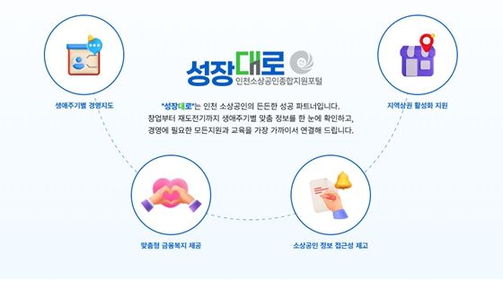 성장대로 인포그래픽