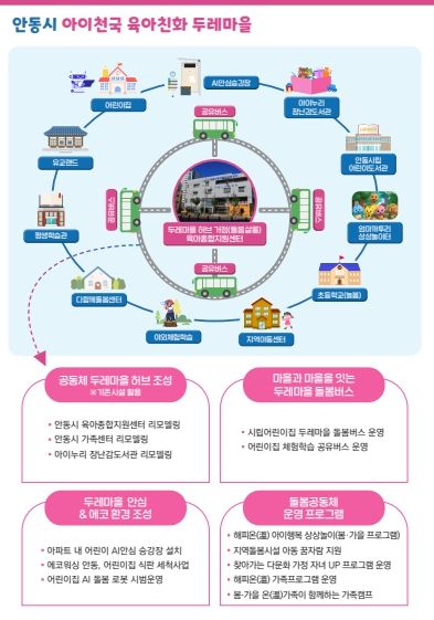 , ‘아이천국 육아친화 두레마을’로 저출생 해법 모색