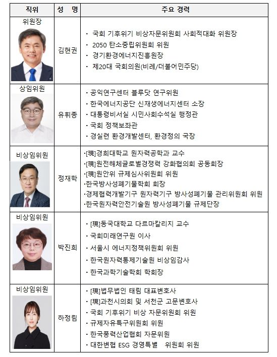고준위 방사성폐기물관리위원회 위원 및 주요 경력