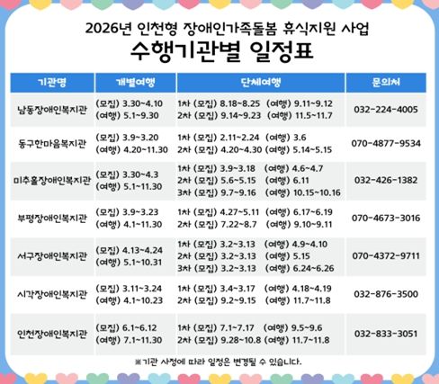 휴식지원사업 운영으로 장애인가족에 쉼과 회복을 지원