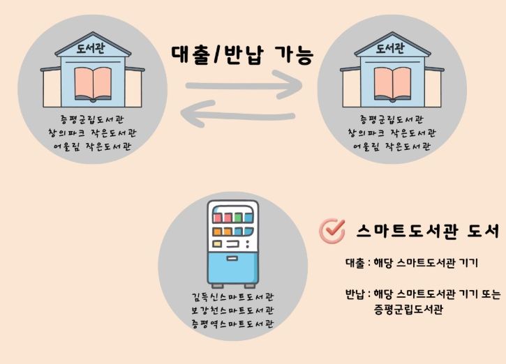 상호대차 서비스 안내