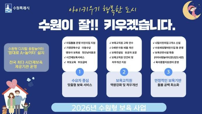 ‘2026 수원형 보육 사업’ 홍보물