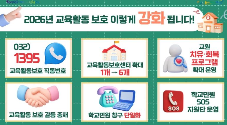 ‘2026년 인천 교육활동 보호 시행계획’ 수립·추진