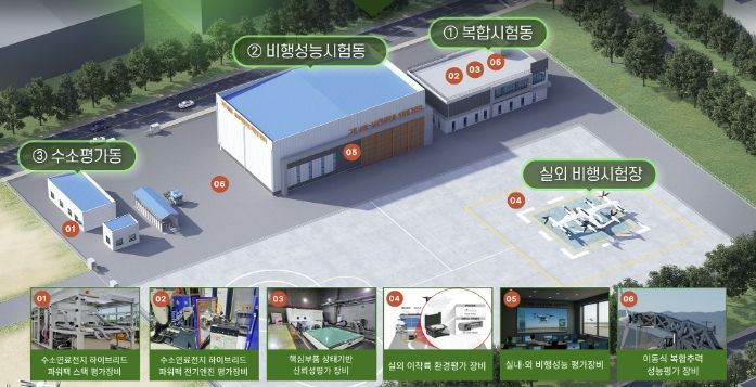 그린 UAM-AAV 핵심부품 시험평가센터 조감도