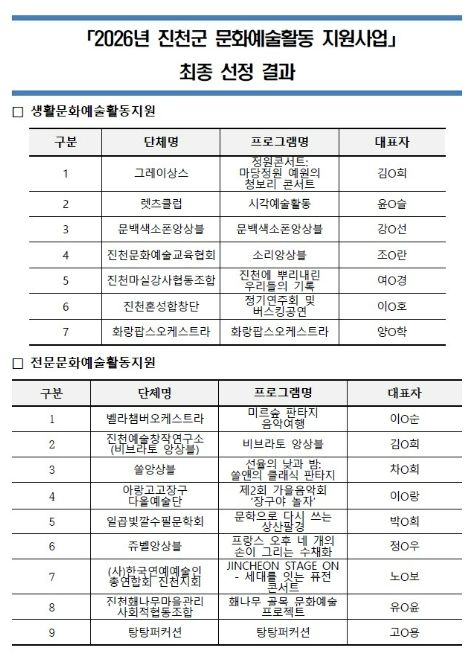 선정 단체 목록
