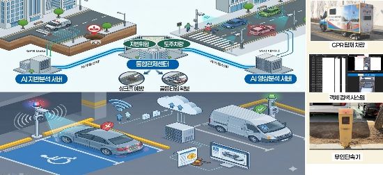 , 2026년 스마트빌리지 공모사업 최종 선정