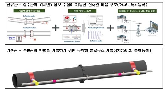 김해시, 상수도 신기술 특허 완료