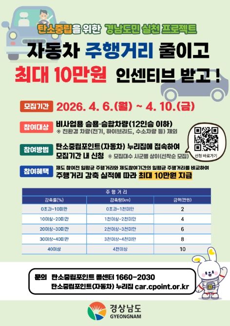 탄소중립포인트제(자동차) 참여자 추가 모집